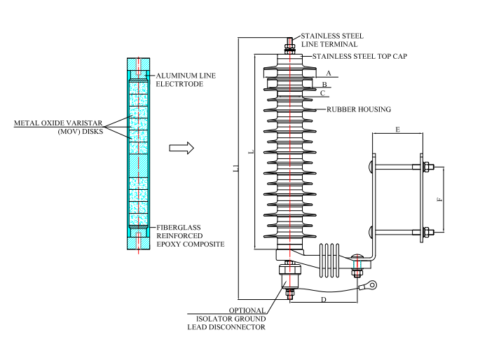 GOTO Polymer Surge Arrester, IN = 5 kA IEC 60099-4 Operating Principle Diagram