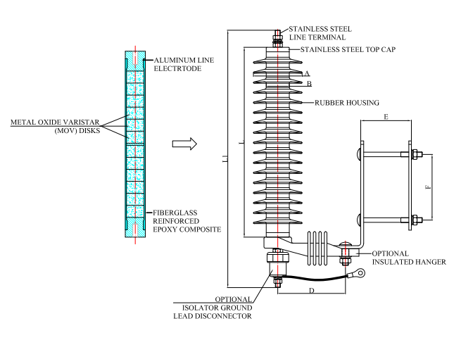 GOTO Polymer Surge Arrester, In = 10 Ka IEC 60099-4 Operating Principle Diagram