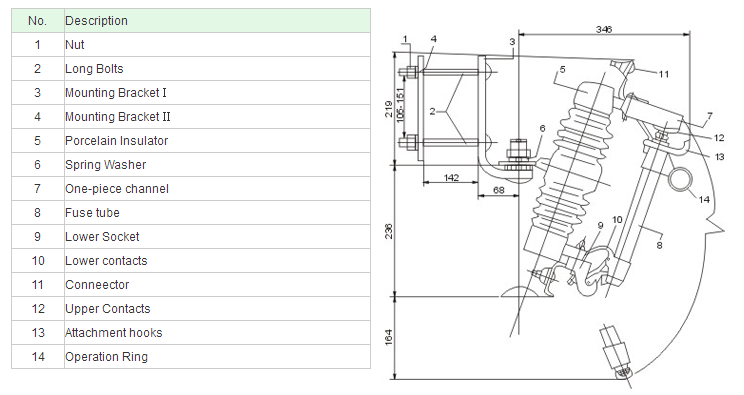 GOTO Electric Fuse Cutout Structure