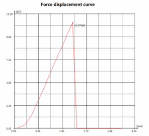 Mechanical & Environmental Testing