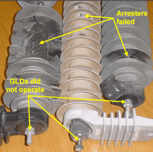 The GLDs did not operate when the arresters failed